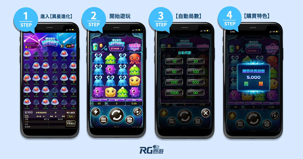 富遊娛樂城 異星進化RG電子老虎機