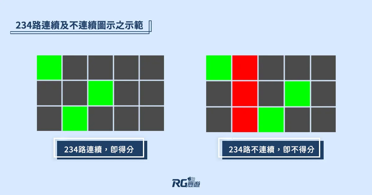 RG富遊【直式足球狂熱】電子老虎機遊戲介紹