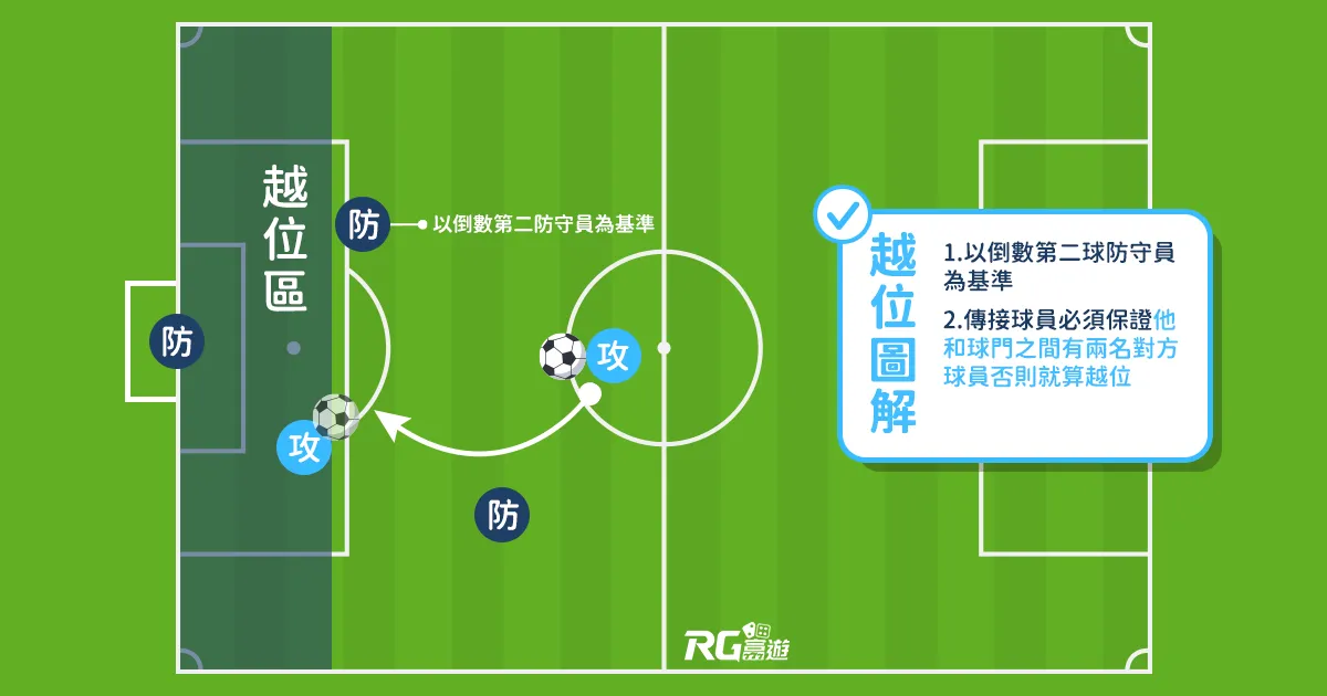 富遊娛樂城