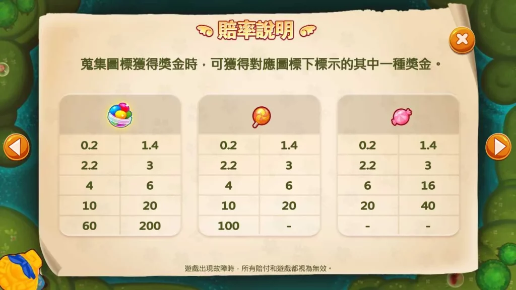 RG電子 跑跑愛麗絲 遊戲賠率表