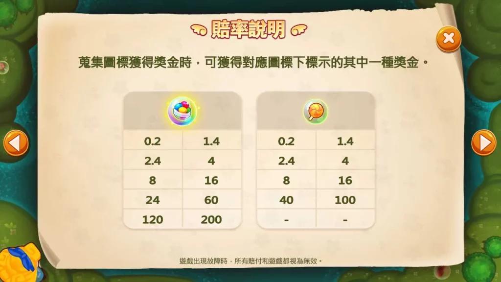 RG電子 跑跑愛麗絲 遊戲賠率表
