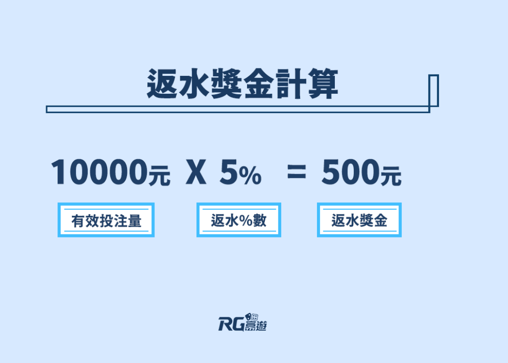 富遊娛樂城洗碼量、流水是什麼？怎麼算？一文帶你輕鬆提款！