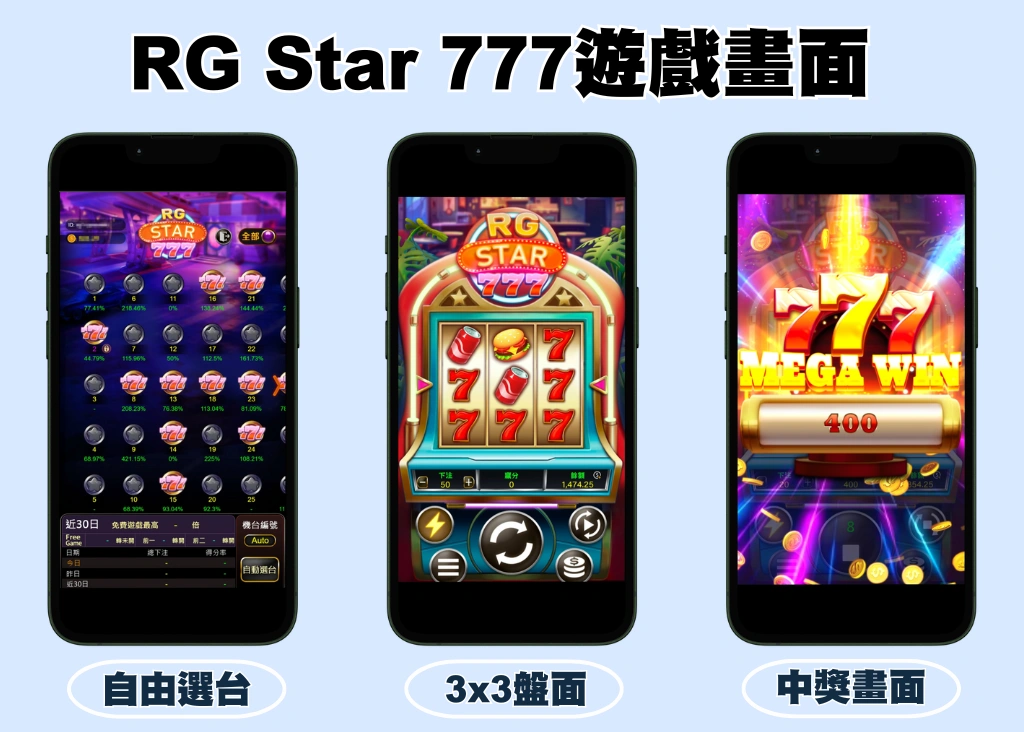RG Star 777老虎機遊戲全新登場！超經典玩法、簡單上手一直贏
