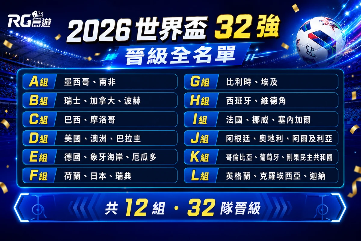2026 世界盃 32 強晉級全名單